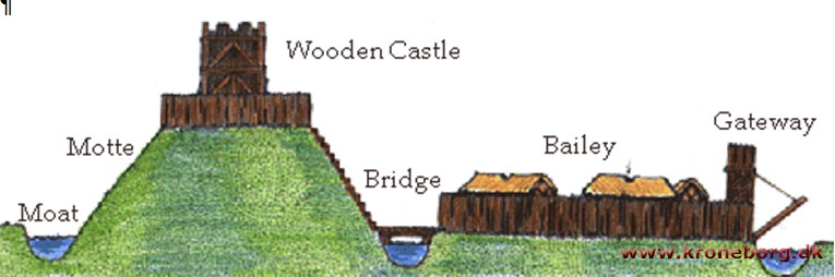 motte-bailey